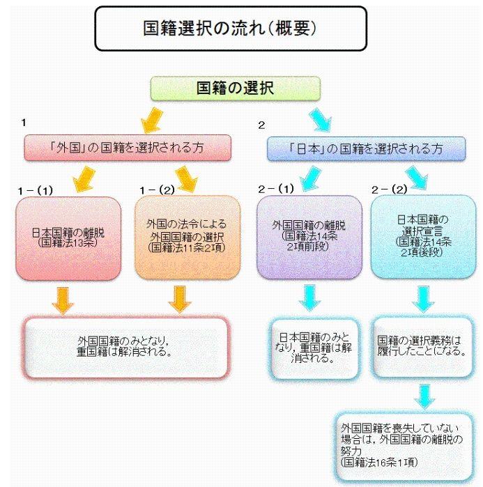 法務省HP参照