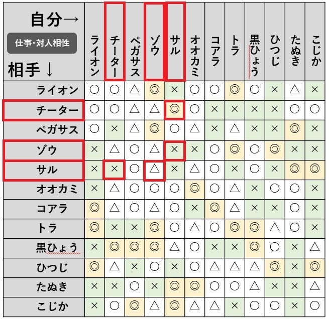 三角関係動物占い 紗栄子は前澤友作に剛力彩芽より愛され相性