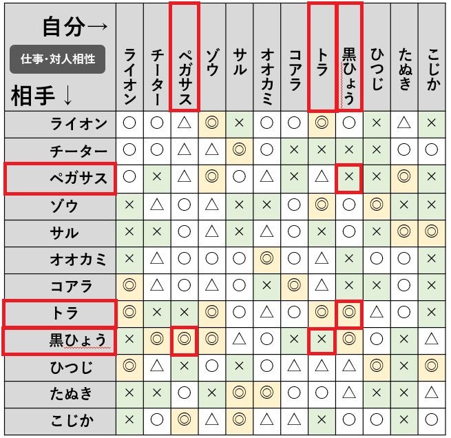 三角関係動物占い 松田聖子ホントの結婚相性は神田正輝 郷ひろみ 検証