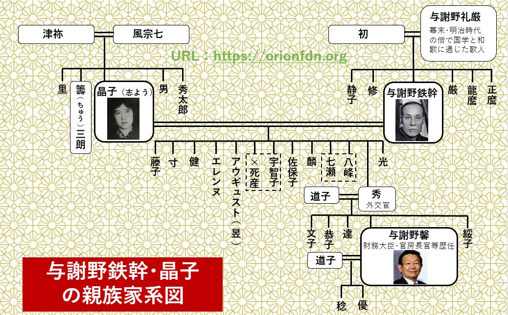 与謝野晶子は与謝野鉄幹の子供13人出産したが紙幣不採用に家系図