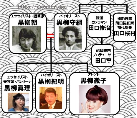 黒柳徹子家系図に北原白秋や洋画家 父親 母親側共にスゴい 弟妹も ページ 2