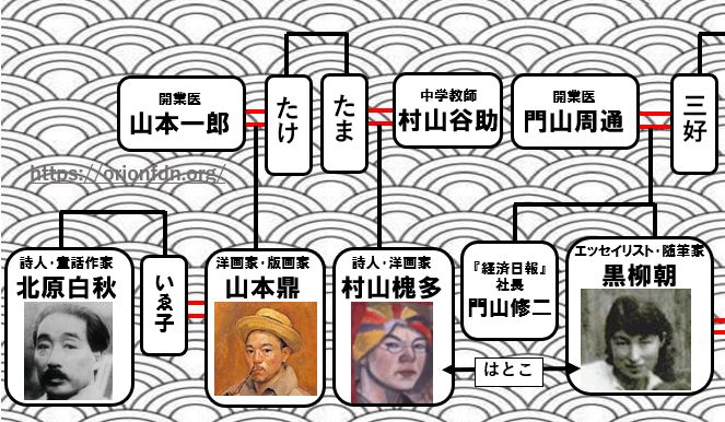 黒柳徹子家系図に北原白秋や洋画家 父親 母親側共にスゴい 弟妹も