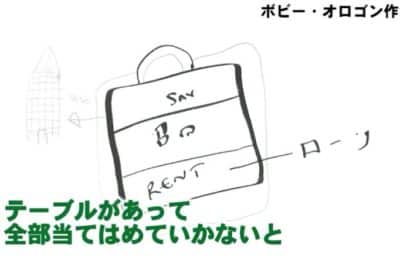 不動産投資 賃貸大家オーナー業経営の有名人芸能人 成功例と失敗例 ページ 4